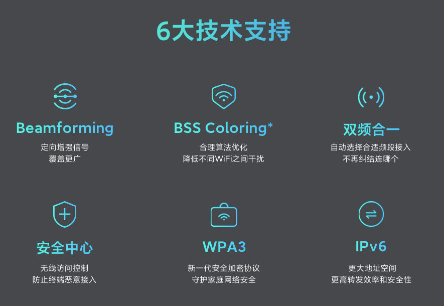 【Xiaomi小米】路由器 AX3000