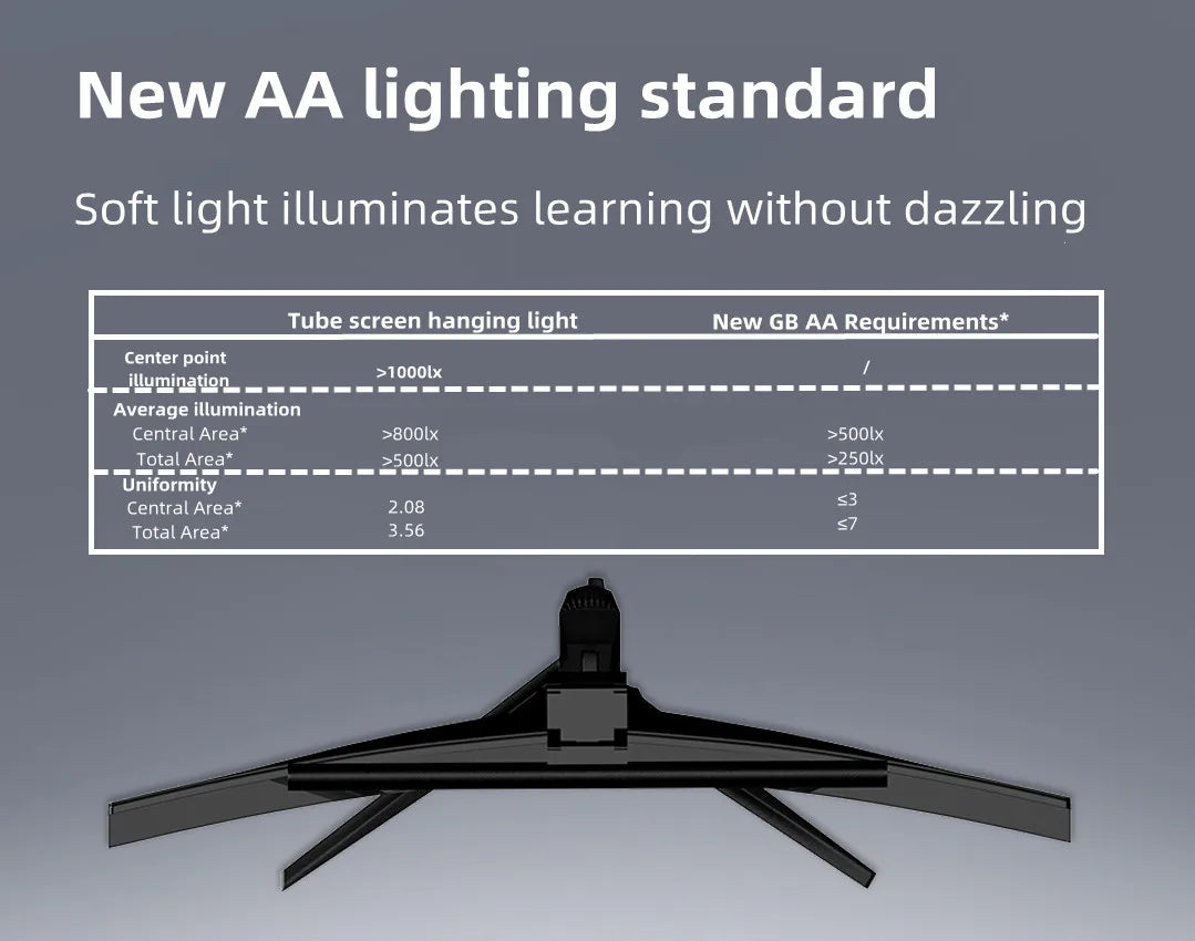 【Yeelight】Tube 智能電競螢幕掛燈