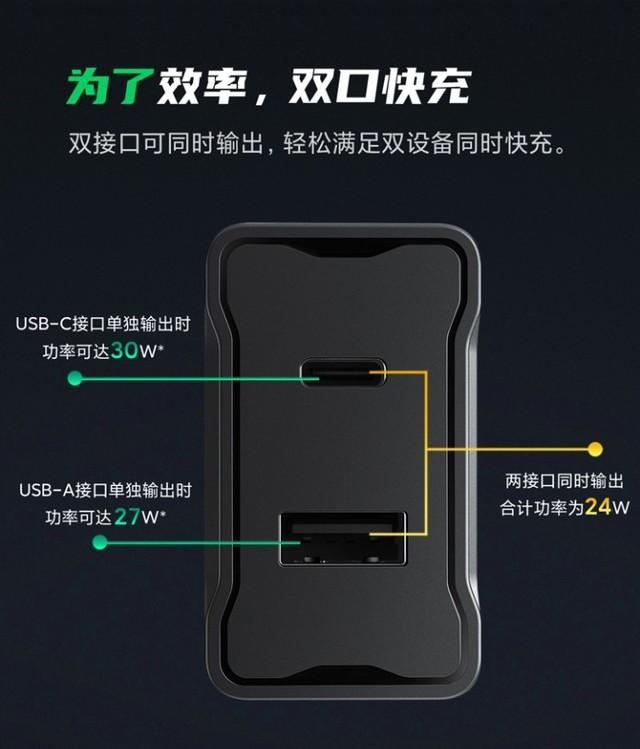 【BlackShark黑鯊】30W 雙口快充充電器