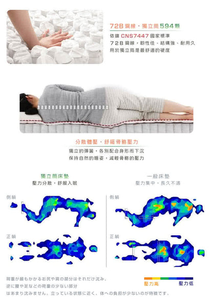 【尚品】二代目日式三折獨立筒彈簧床墊-15cm