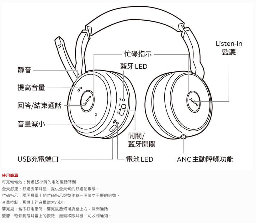 【Jabra】Evolve 75 商用ANC藍牙耳機麥克風