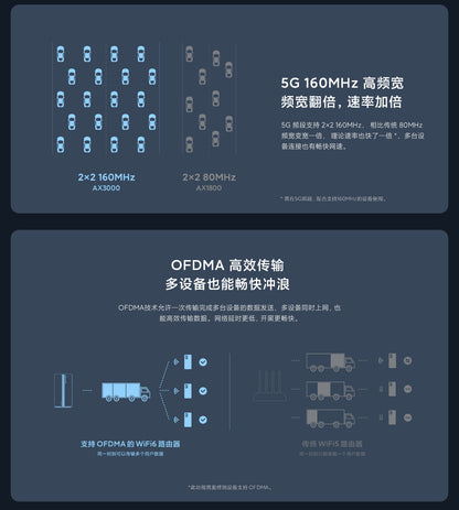 【Xiaomi小米】路由器 AX3000
